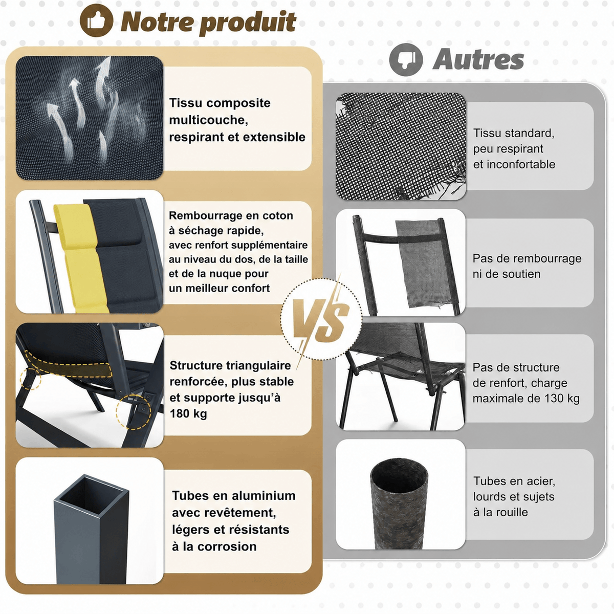Chaises de jardin en aluminium avec dossier réglable